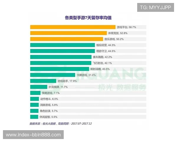 bbin体育结算太慢对用户留存率的影响及平台提升结算效率的建议